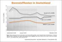 Bild: DEPV