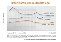 Bild: DEPV