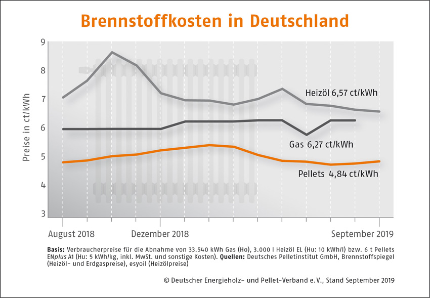 Bild: DEPI