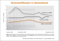 Bild: DEPI