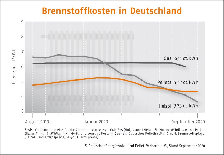 Bild: DEPV