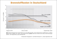 Bild: DEPV
