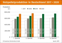 Bild: DEPI