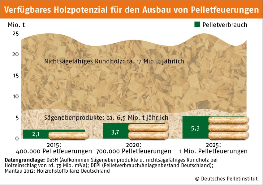 Auf Basis der durchschnittlich in Deutschland eingeschnittenen...