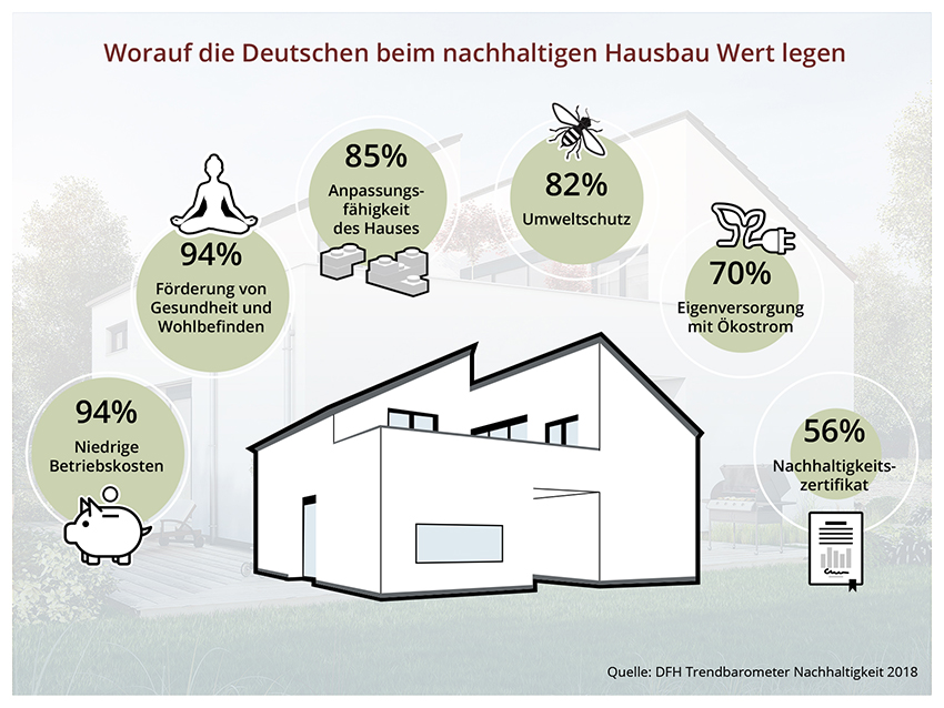 Bezahlbarkeit, die Gesundheit und langfristig niedrige...