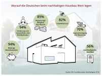 Bezahlbarkeit, die Gesundheit und langfristig niedrige.......