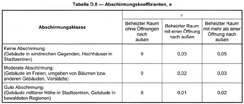 Diese Tabelle der Norm EN12831 ist zu verwenden.
