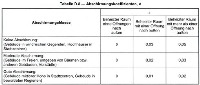 Diese Tabelle der Norm EN12831 ist zu verwenden.