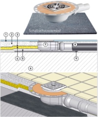 Gut dokumentiert: Grafiken zeigen den schalldämmenden Einbau, z.B. des superflachen Ablaufs KerdiPlan.
