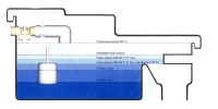 ST5_Behälterschema.jpg) Die Sicherheitstrennstation ST 5 von Dehoust in der schematischen Darstellung: Links der Wasserzulauf mit freiem Auslauf in den Behälter. Rechts der Überlauf, der die vollständige Trennung zur nachgeschalten Wasserverteilung sicherstellt. Grafik: Dehoust