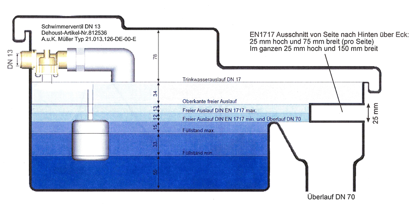Die Sicherheitstrennstation ST 5 von Dehoust in der...