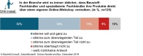 Bild: BauInfoConsult