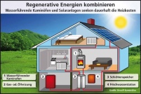 Wasserführende Kaminöfen kombiniert mit Solartechnik.......