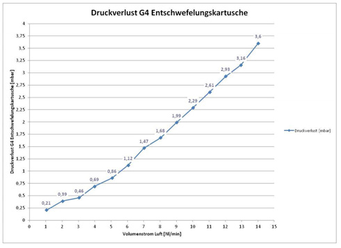 Im Forschungsprojekt zur Entwicklung einer standardisierten...