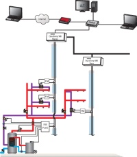 System-Darstellung<br />Foto: Oventrop 