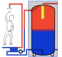 SpeedPower-Frischwassersystem mit mit 'BackFlowTechnik' - mit abgekühltem FrischWasserModul. Bilder: EFG