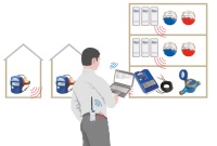 Funktionsprinzip eines „Walk by“- Systems: Über „wireless M-Bus“ sendet jeder Zähler verschlüsselt Datenpakete der letzten 15 Monatsstände. Je nach Bauwerk kann der Ableser diese sogar außerhalb des Objekts empfangen. Zugeordnet und abgespeichert werden die Werte in einem übersichtlichen Programm, das bei manchen Anbietern schon zum Systempaket gehört. Bild: WDV/ Molliné 