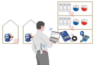 Funktionsprinzip eines „Walk by“- Systems: Über „wireless.......