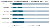 Bild: BauInfoConsult