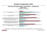 Die Energiewende und ihre Konsequenzen<br />Bild: STIEBEL ELTRON