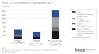Wärmepumpen-Nutzer zahlen die volle EEG-Umlage und.......
