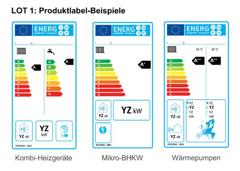 In den Effizienzlabeln sind je nach Produktfamilie...