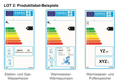 Beispiele für Produktlabel im LOT 2.
