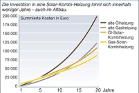 Gesamtkostenvergleich: Erneuerbare Wärme vs. konventionelle.......
