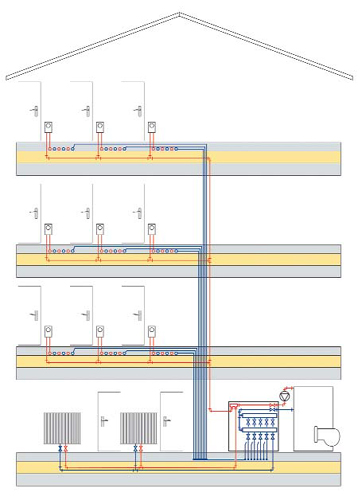 Systemschnitt „verteilerlose“Fussbodenheizung.