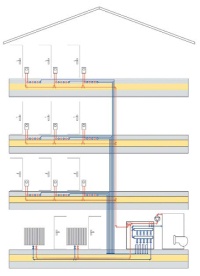 Systemschnitt &bdquo;verteilerlose&ldquo;<br />Fussbodenheizung.