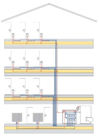 Systemschnitt „verteilerlose“Fussbodenheizung.