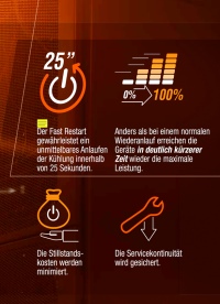 Mit der neuen Fast Restart Funktion steht die Kälteleistung von Climaventa Kaltwassererzeugern nach einer Betriebsunterbrechung wie z. B. einem Stromausfall bis zu 86 % schneller wieder zur Verfügung. <br />Bild: Mitsubishi Electric<br />