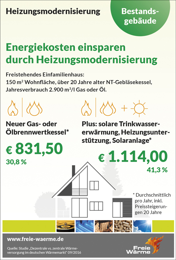 Bild: www.freie-waerme.de