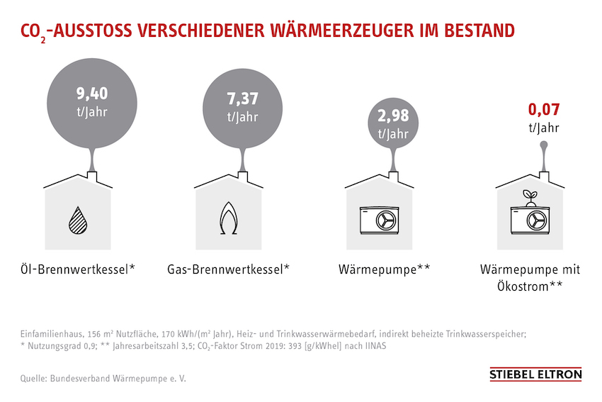 Energie-Trendmonitor 2021: Bevölkerungsrepräsentativ...