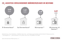 Energie-Trendmonitor 2021: Bevölkerungsrepräsentativ wurden 1.000 Bundesbürger befragt.<br />Bild: STIEBEL ELTRON