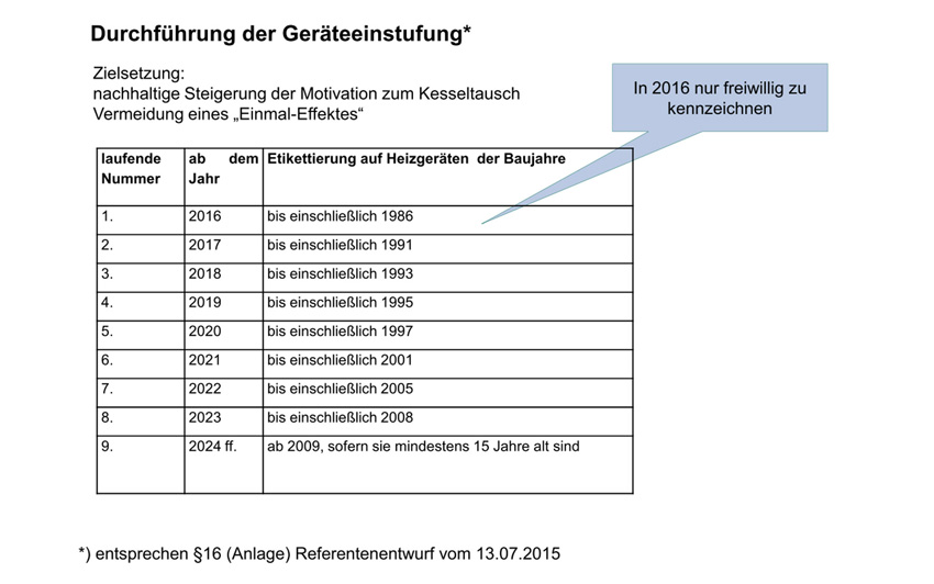 In einem 7-Jahres-Plan sollen durchschnittlich 2 Millionen...