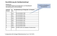 In einem 7-Jahres-Plan sollen durchschnittlich 2 Millionen Wärmeerzeuger pro Jahr gelabelt werden.