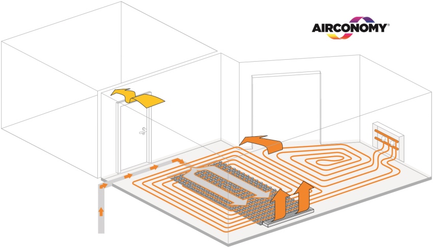 Anlagen wie das System Airconomy spielen eine immer...