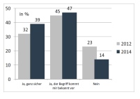 Die mediale Präsenz des Themas Nachhaltigkeit hat ihre.......