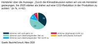 Bild: BauInfoConsult