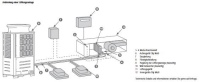 Schema für die Verbindung von City Multi-VRF-Außengerät und Lüftungsanlage.