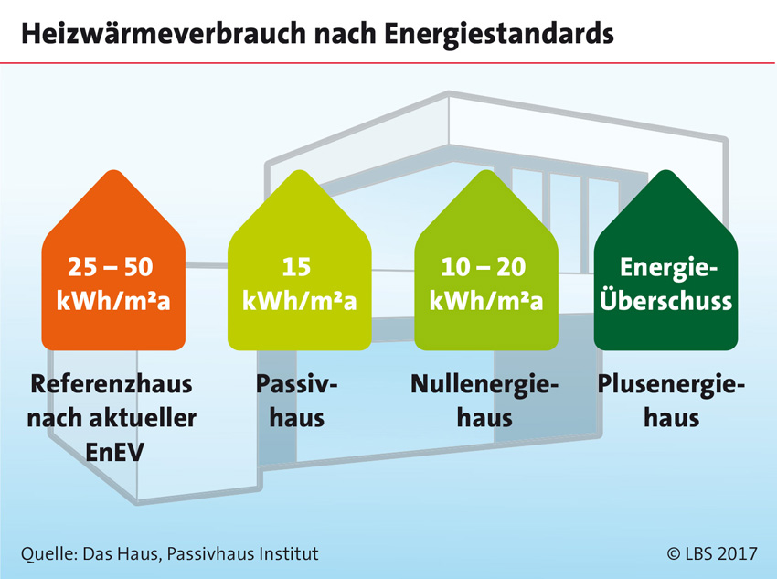 Bild: LBS
