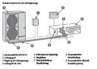 Schema für die Verbindung von Mr. Slim-Außengerät und Lüftungsanlage.<br />Bilder: Mitsubishi Electric