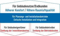 Bilder: Panasonic
