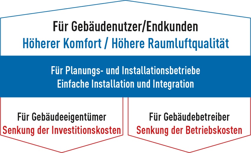 Bilder: Panasonic