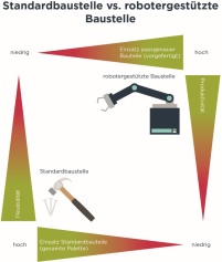 Bild: BauInfoConsult
