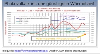 Bild: www.energieinstitut.at