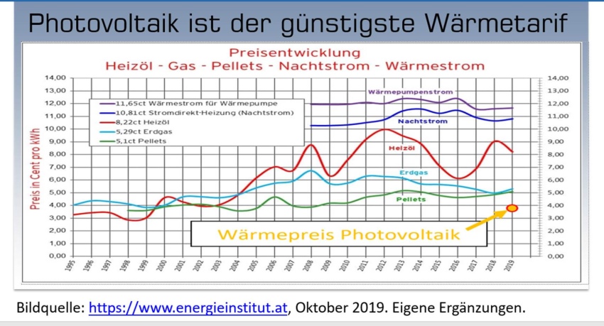 Bild: www.energieinstitut.at