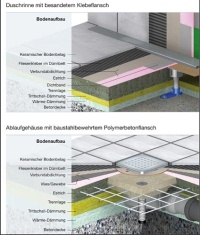 Planungsbeispiele zeigen anschaulich den fachgerechten Bodenaufbau einer bodengleichen Dusche im Bereich der Ablaufstelle. Bilder: Dallmer
