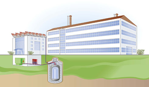 Großanlage mit Pufferspeicher. Bild: Mall
